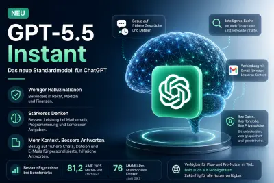 GPT-5.5 Instant: Das Update, das wirklich zählt
